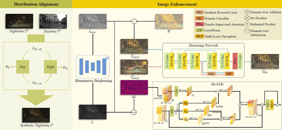 Nighttime Vulnerable Road User (VRU) Detection