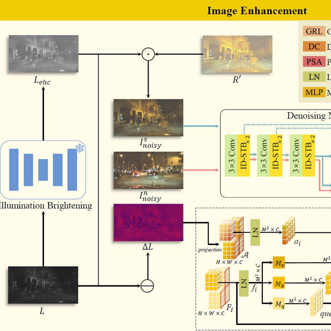 TripleA: An Unsupervised Domain Adaptation Framework for Nighttime VRU Detection